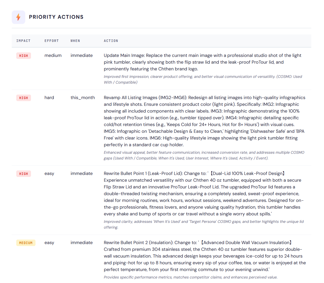 report actions 01