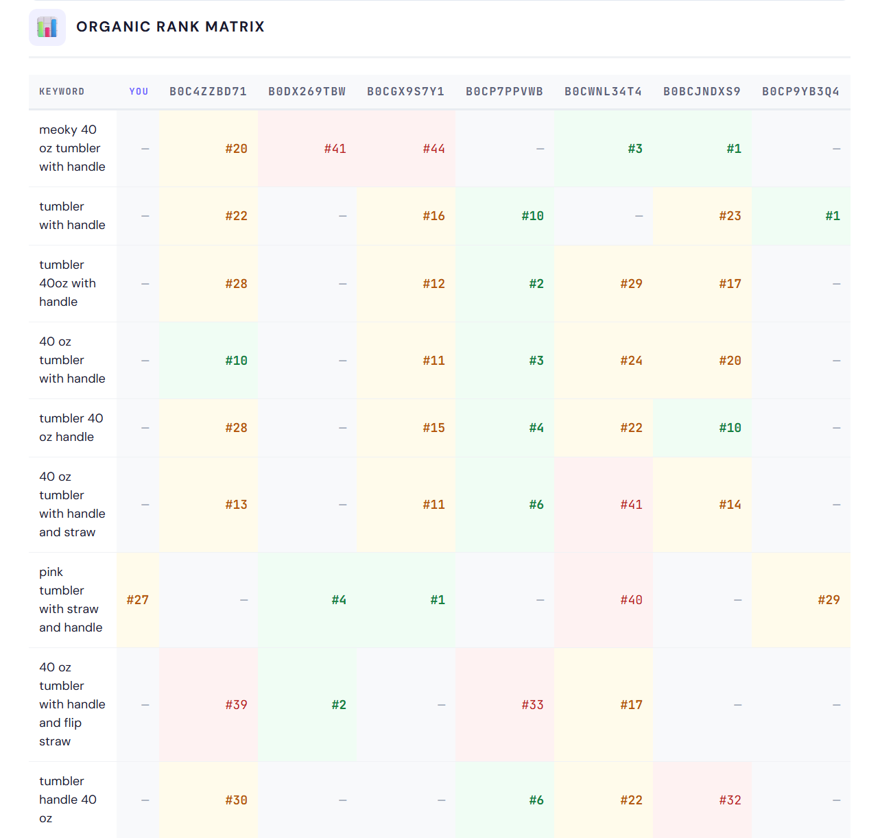 report rank matrix 01
